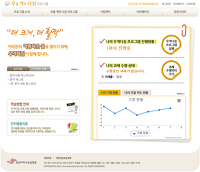 한림대 성심병원 우울증인지시스템 유지보수